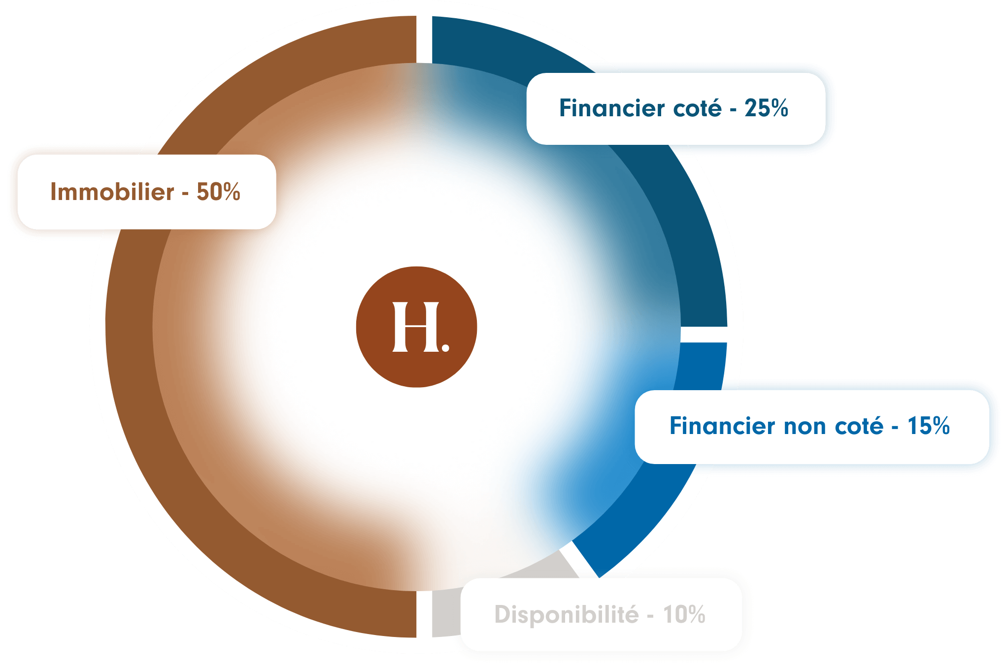 COMPOSITION-REPARTITION@2x